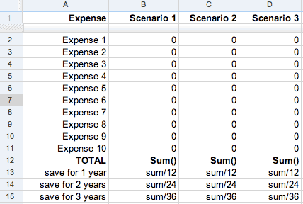 Financial Analysis sample spreadsheet