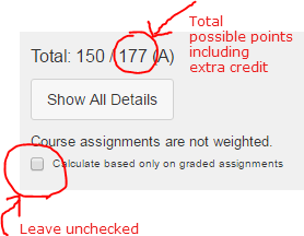 Canvas gradebook total points